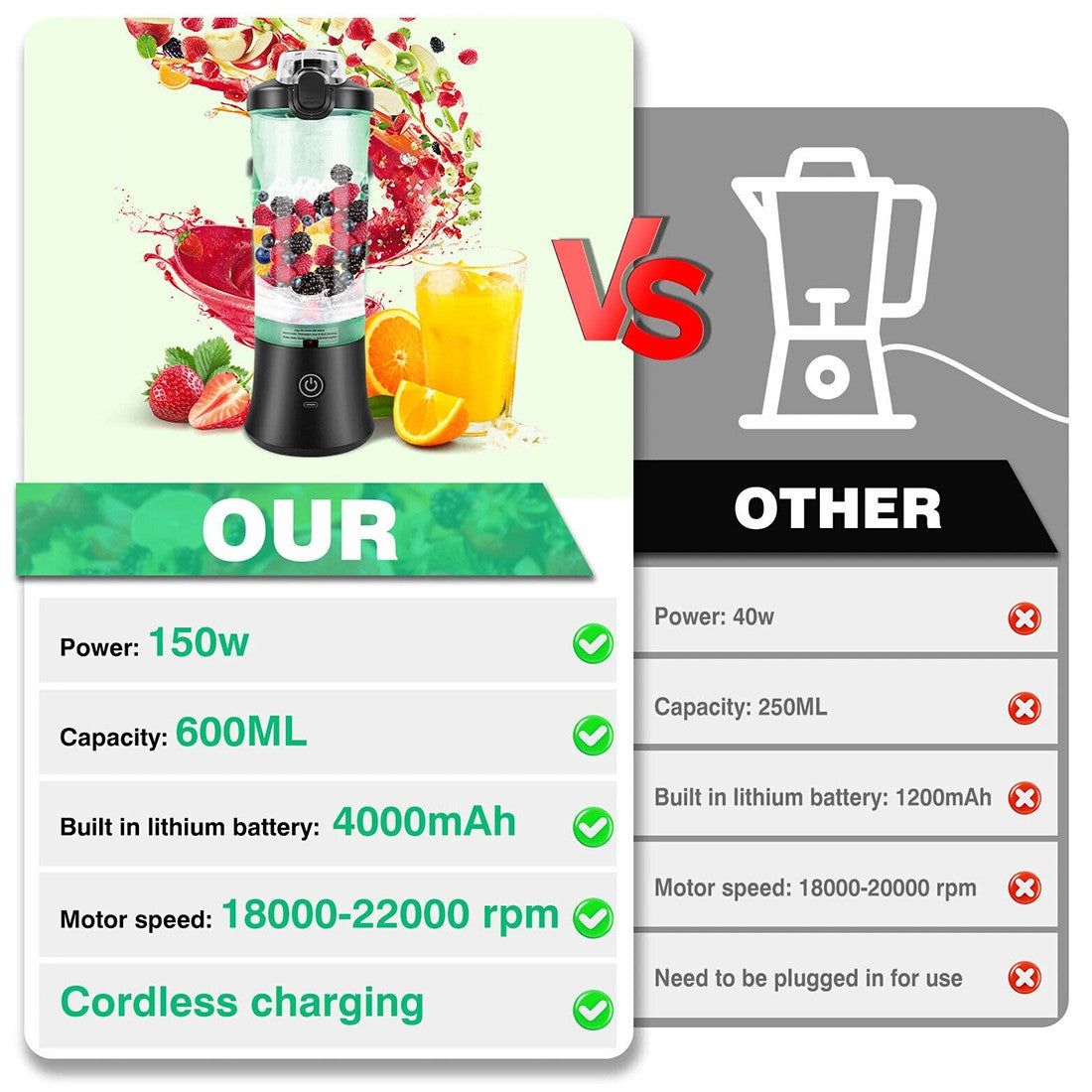 [vendor] 600ML Portable Blender Personal Blenders For Shakes