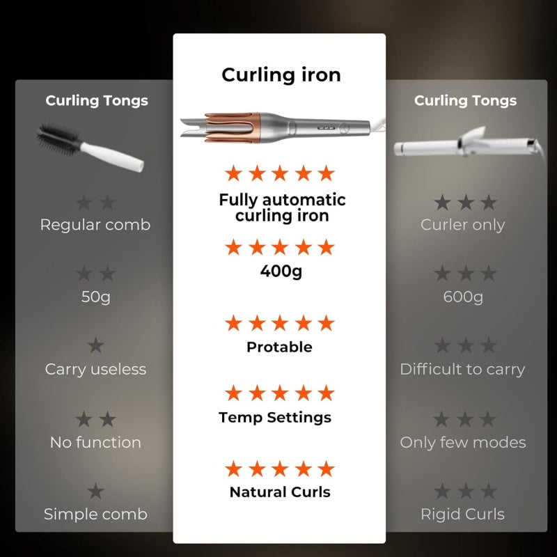 [vendor] Hair Curler, Portable Automatic Curling Iron With
