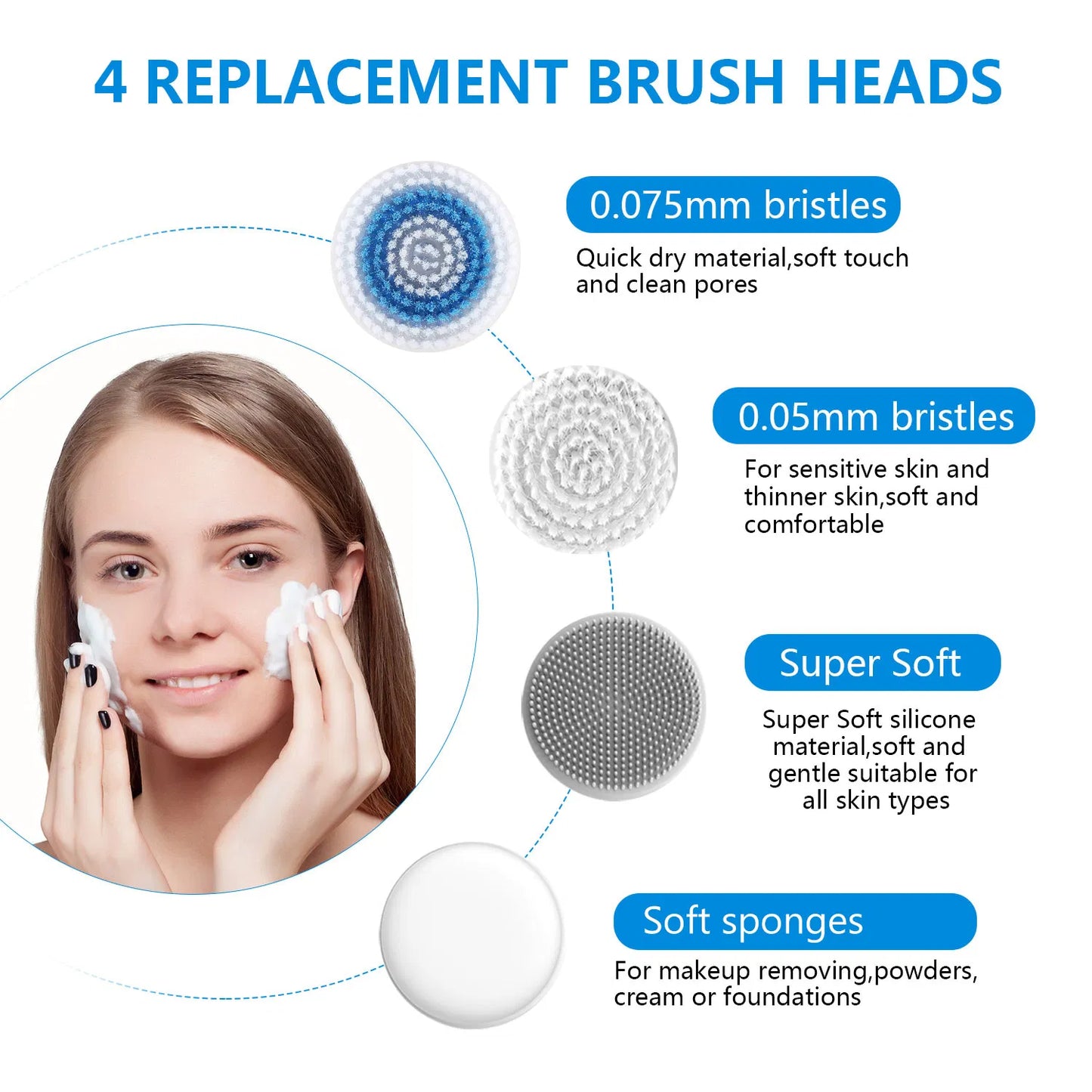 [vendor] Facial Cleansing Brush, Brush For Exfoliating, IPX7