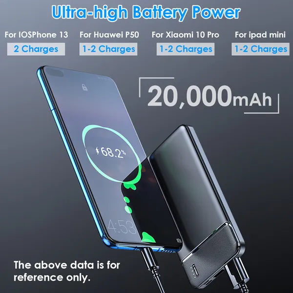 [vendor] Power Bank Portable Phone Charger For Home Office Travel