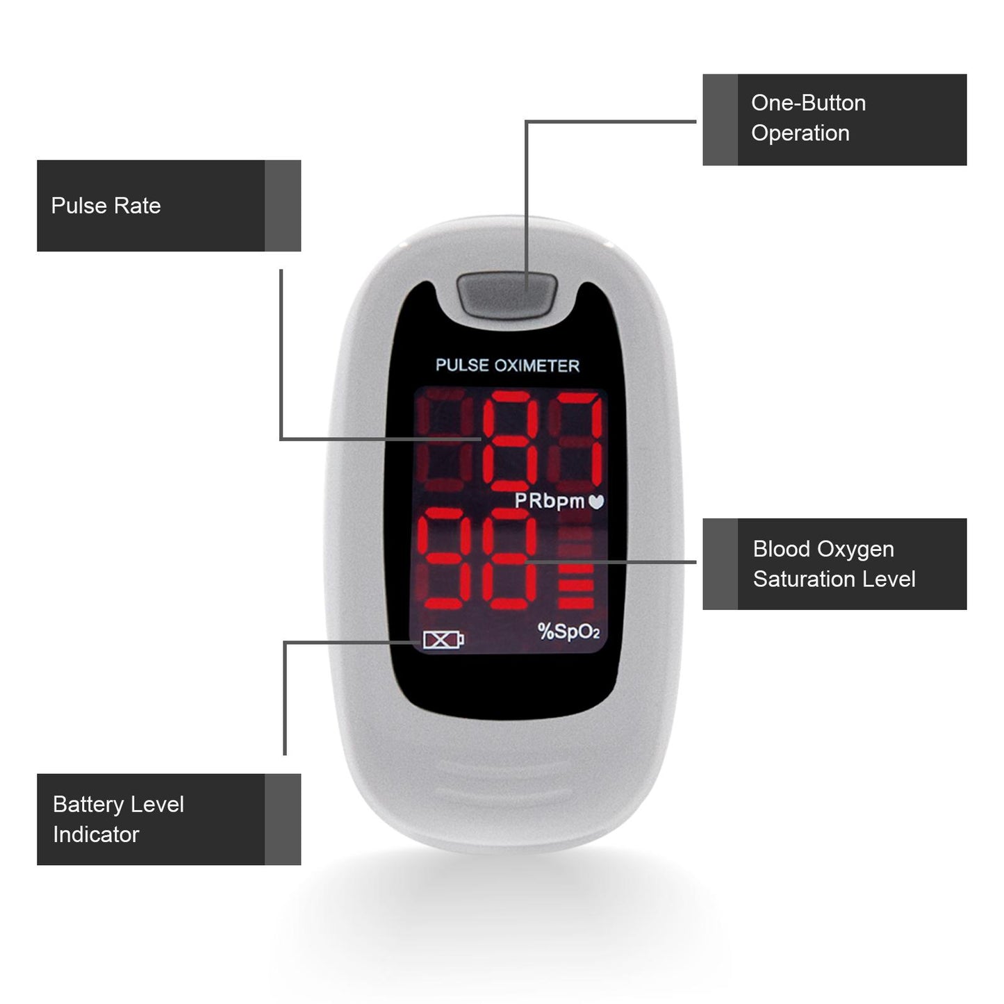 [vendor] Finger-clip Pulse Oximeter, Blood Oxygen Saturation And