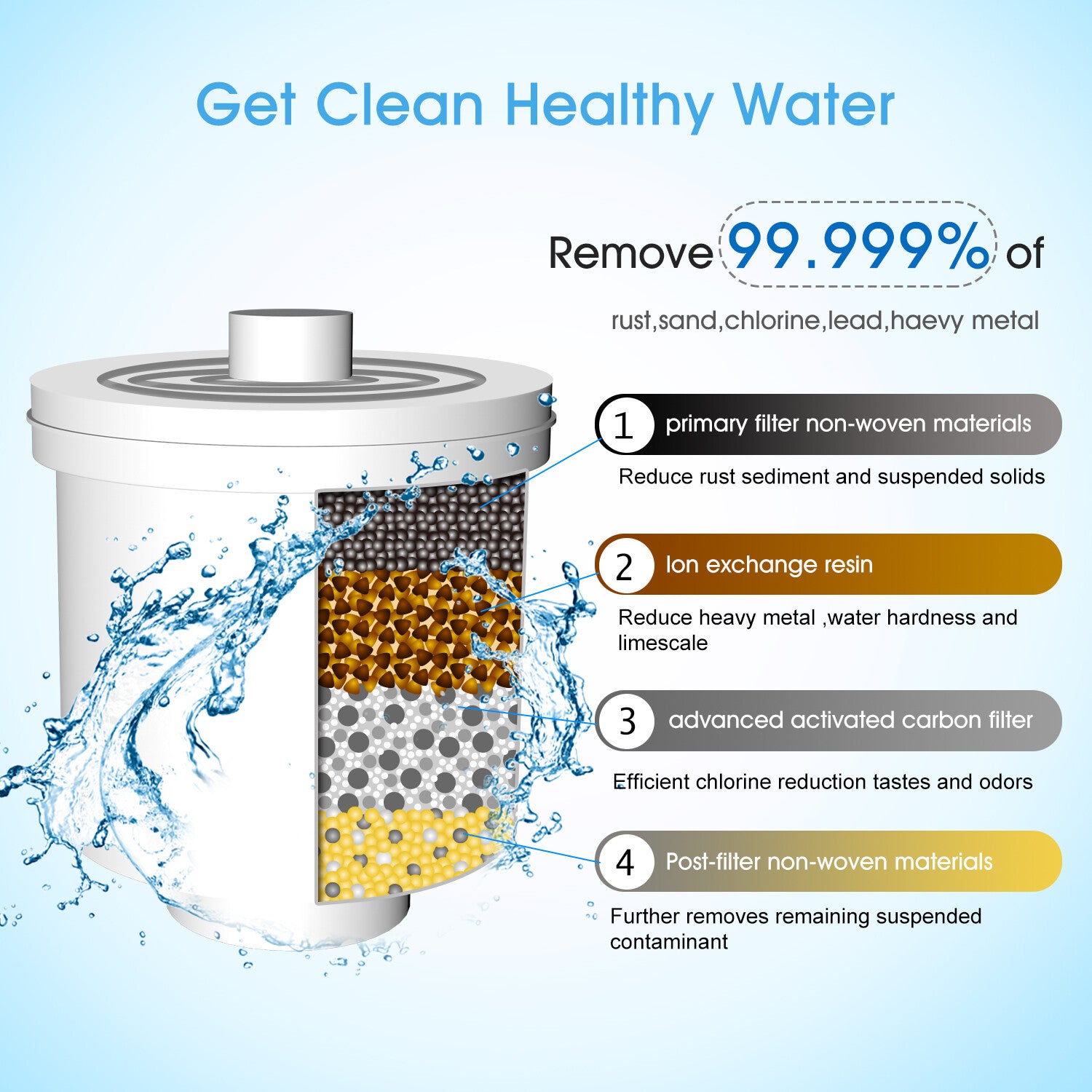 [vendor] Simpure 3.5L Water Filter Pitcher Jug Hard Water Better