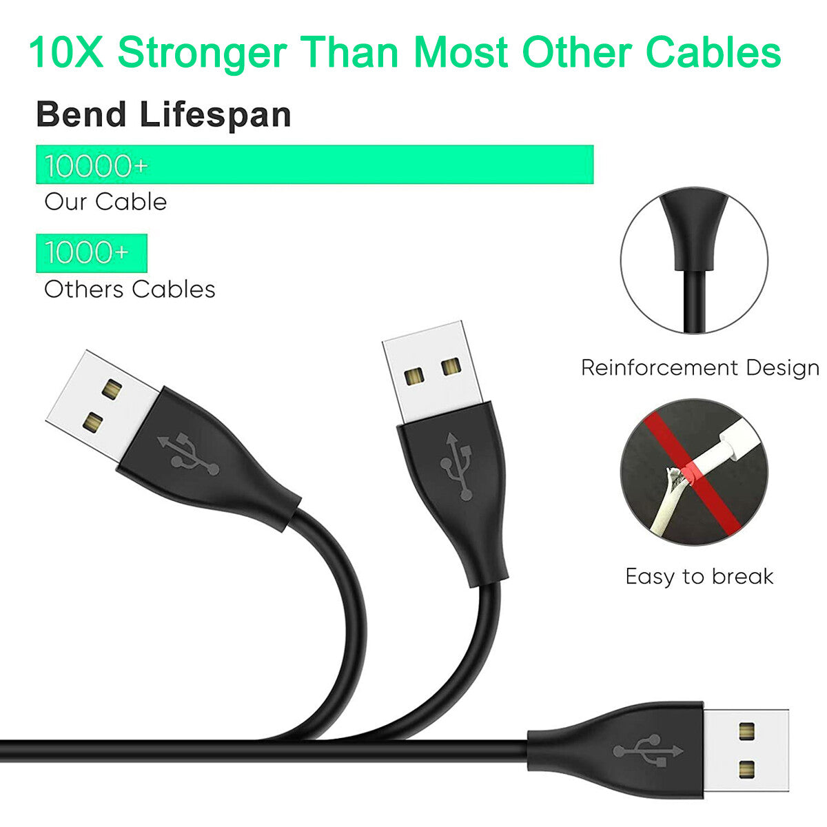 [vendor] 2Pcs USB Magnetic Charging Cable Charger For F Itbit
