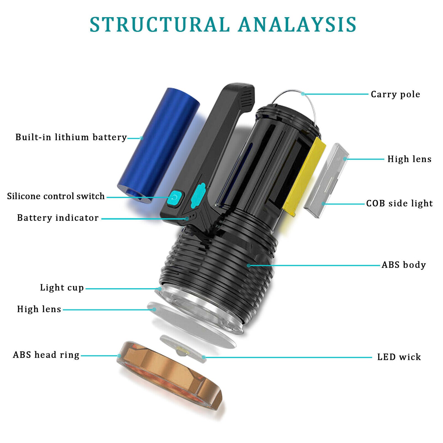 [vendor] LED Torch USB Rechargeable COB Work Light Flashlight