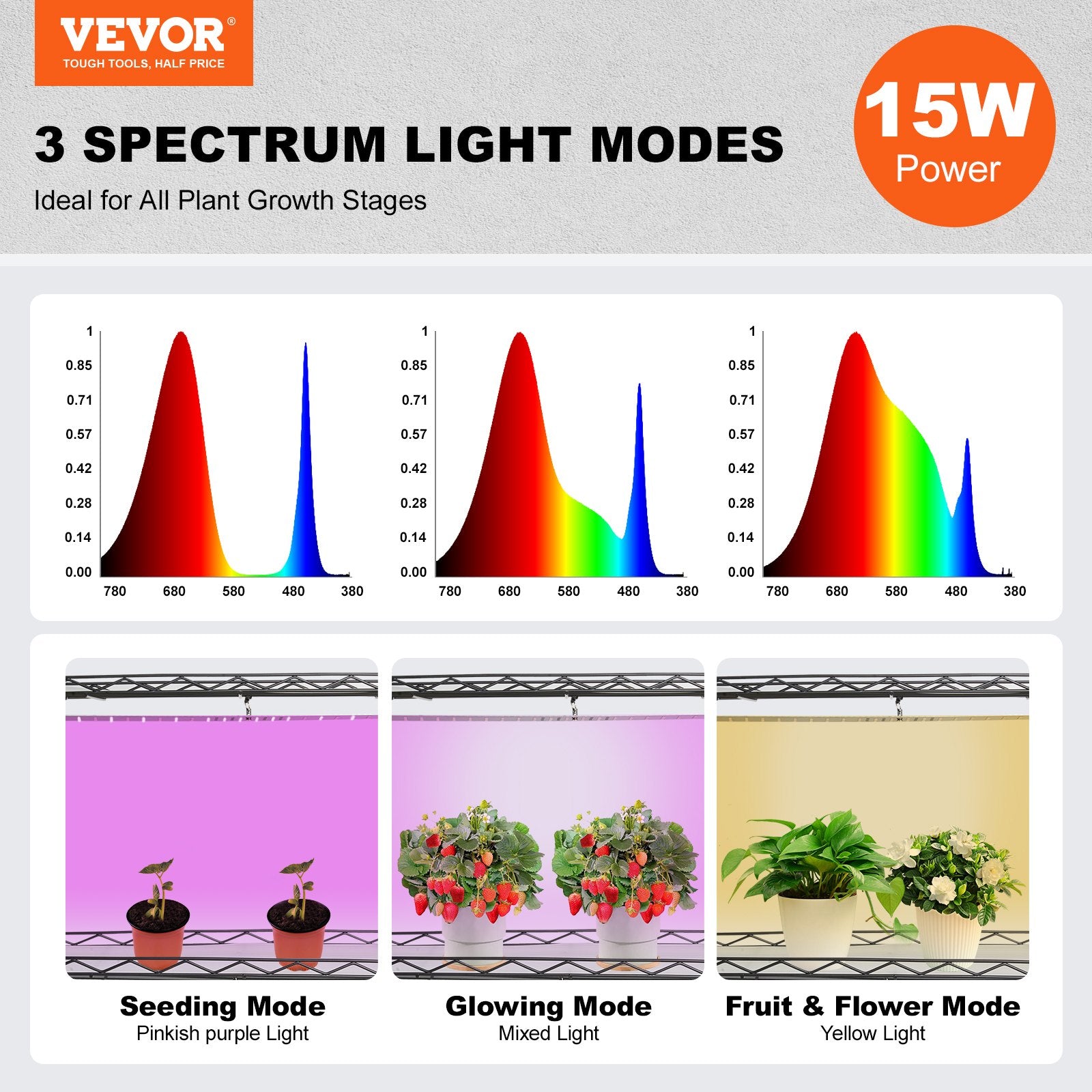 [vendor] Plant Stand With Grow Light, 4-Tier Plant Shelf With 45W