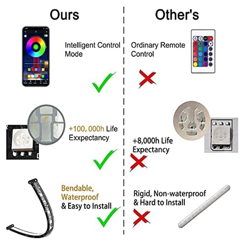 [vendor] Car LED Strip Lights Kit, Auto Interior Ambient RGB LED