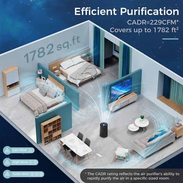 [vendor] Black Large Room Air Purifier, Smart WiFi, Air Quality